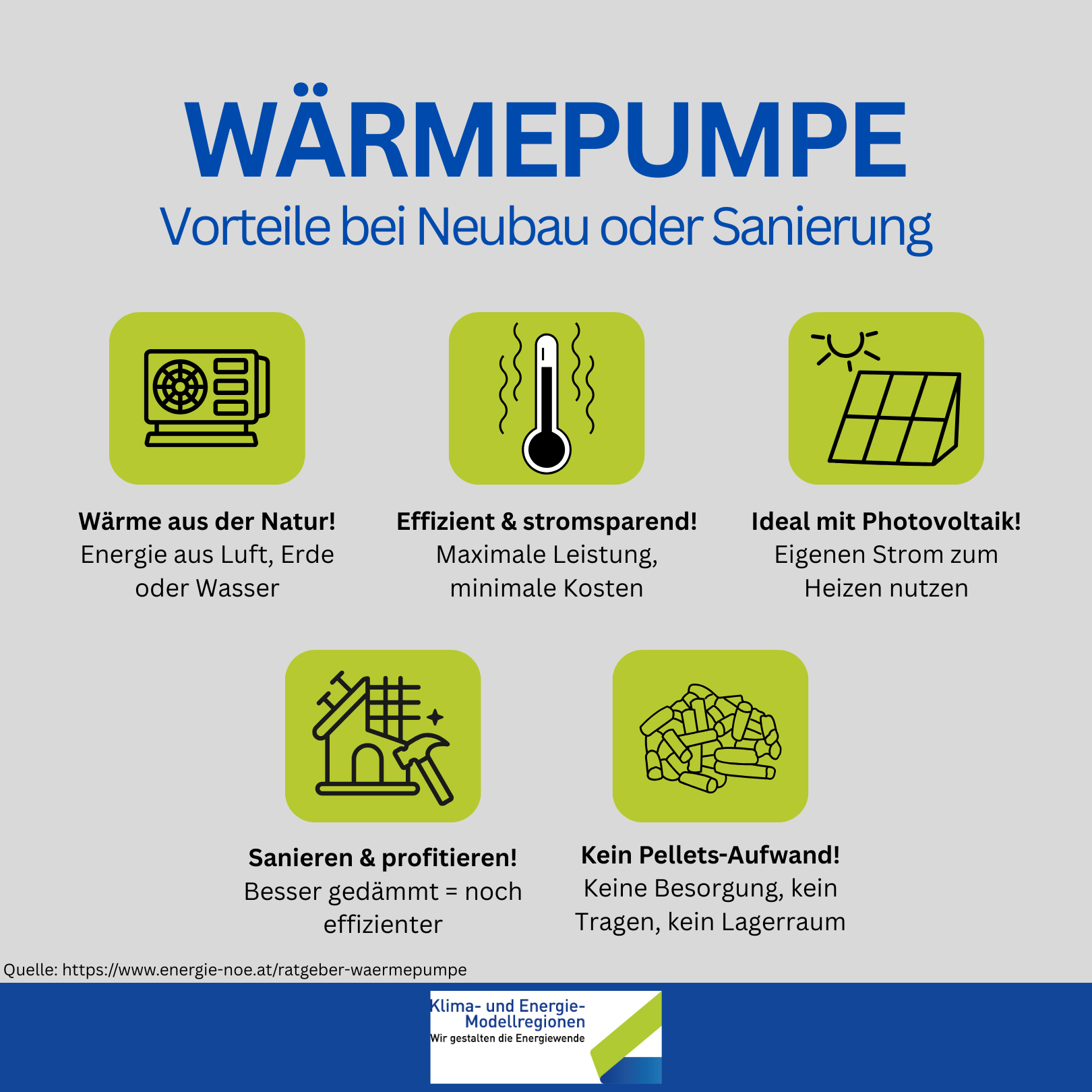 Read more about the article Die richtige Wärmepumpe finden: Ein Leitfaden für Neubau und Sanierung